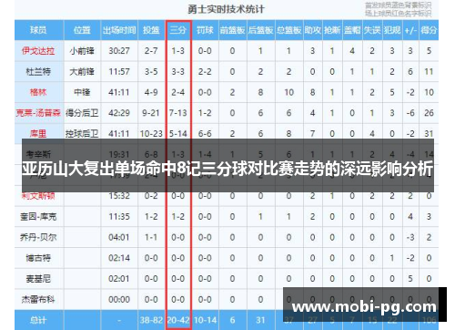 亚历山大复出单场命中8记三分球对比赛走势的深远影响分析