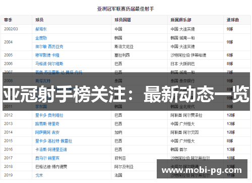 亚冠射手榜关注：最新动态一览