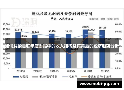 如何解读曼联年度财报中的收入结构及其背后的经济趋势分析