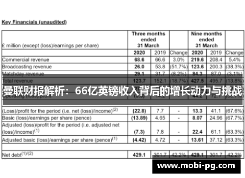 曼联财报解析：66亿英镑收入背后的增长动力与挑战