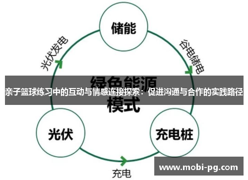 亲子篮球练习中的互动与情感连接探索：促进沟通与合作的实践路径