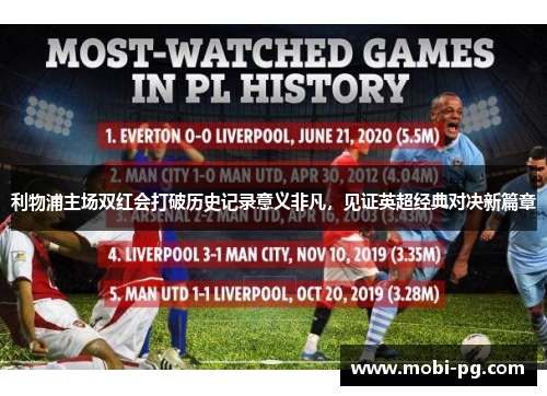 利物浦主场双红会打破历史记录意义非凡,见证英超经典对决新篇章 利物浦主场双红会打破历史记录意义非凡,见证英超经典对决新篇章