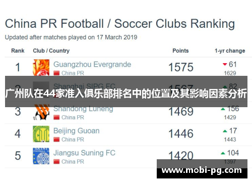 广州队在44家准入俱乐部排名中的位置及其影响因素分析 广州队在44家准入俱乐部排名中的位置及其影响因素分析
