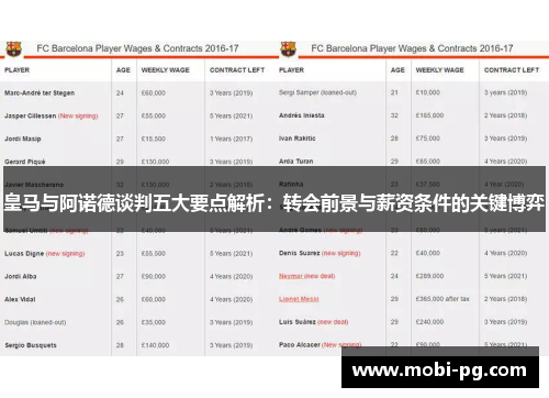 皇马与阿诺德谈判五大要点解析：转会前景与薪资条件的关键博弈