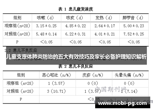 儿童支原体肺炎防治的五大有效技巧及家长必备护理知识解析 儿童支原体肺炎防治的五大有效技巧及家长必备护理知识解析
