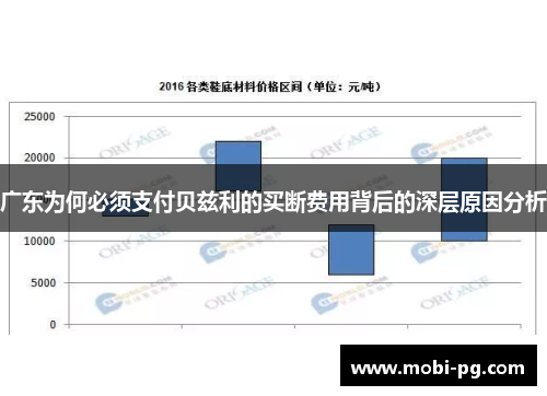 广东为何必须支付贝兹利的买断费用背后的深层原因分析