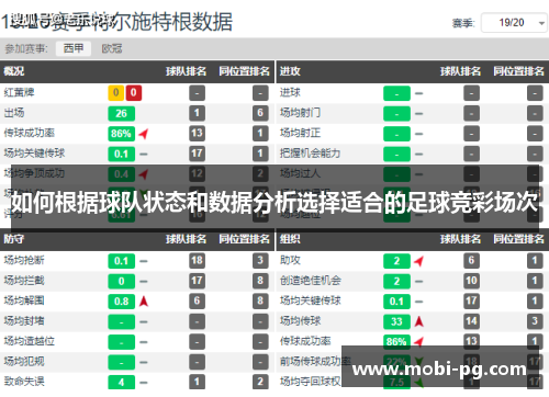 如何根据球队状态和数据分析选择适合的足球竞彩场次