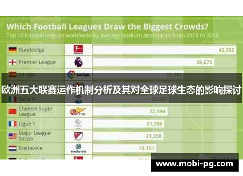 欧洲五大联赛运作机制分析及其对全球足球生态的影响探讨 欧洲五大联赛运作机制分析及其对全球足球生态的影响探讨