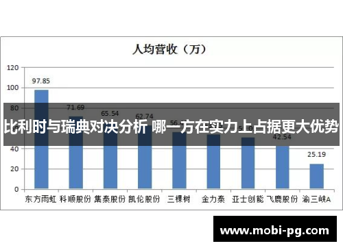比利时与瑞典对决分析 哪一方在实力上占据更大优势