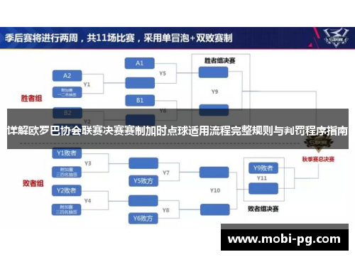 详解欧罗巴协会联赛决赛赛制加时点球适用流程完整规则与判罚程序指南