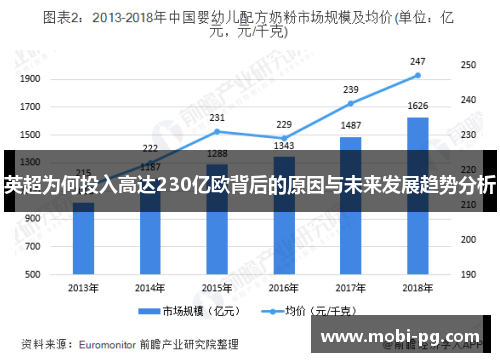 英超为何投入高达230亿欧背后的原因与未来发展趋势分析