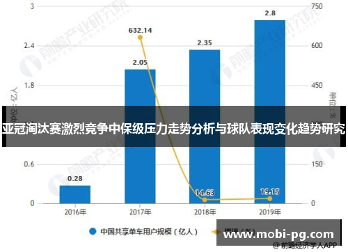 亚冠淘汰赛激烈竞争中保级压力走势分析与球队表现变化趋势研究