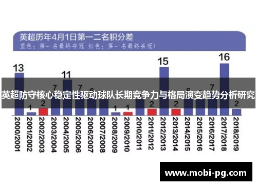英超防守核心稳定性驱动球队长期竞争力与格局演变趋势分析研究 英超防守核心稳定性驱动球队长期竞争力与格局演变趋势分析研究