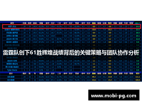 雷霆队创下61胜辉煌战绩背后的关键策略与团队协作分析 雷霆队创下61胜辉煌战绩背后的关键策略与团队协作分析